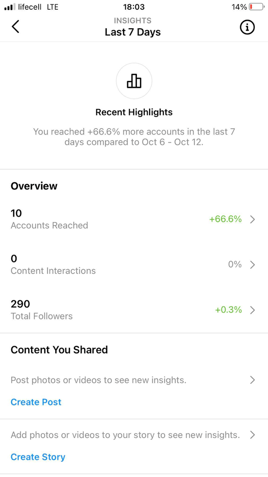 Instagram 一般統計數據