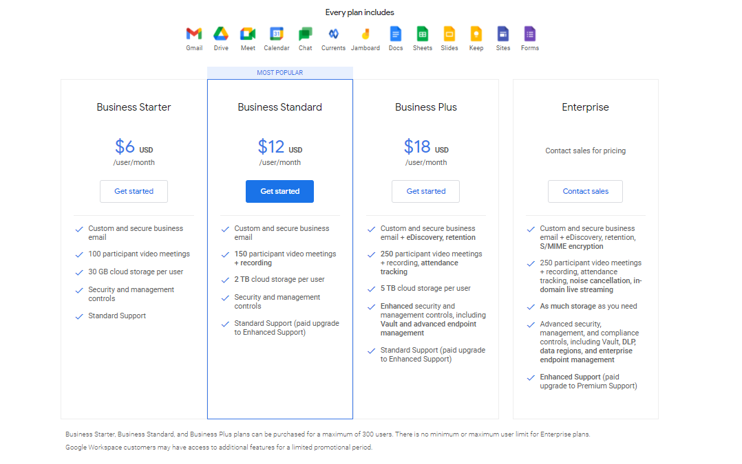 Harga ruang kerja Google