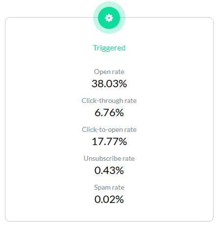 Tetiklenen e-posta istatistikleri