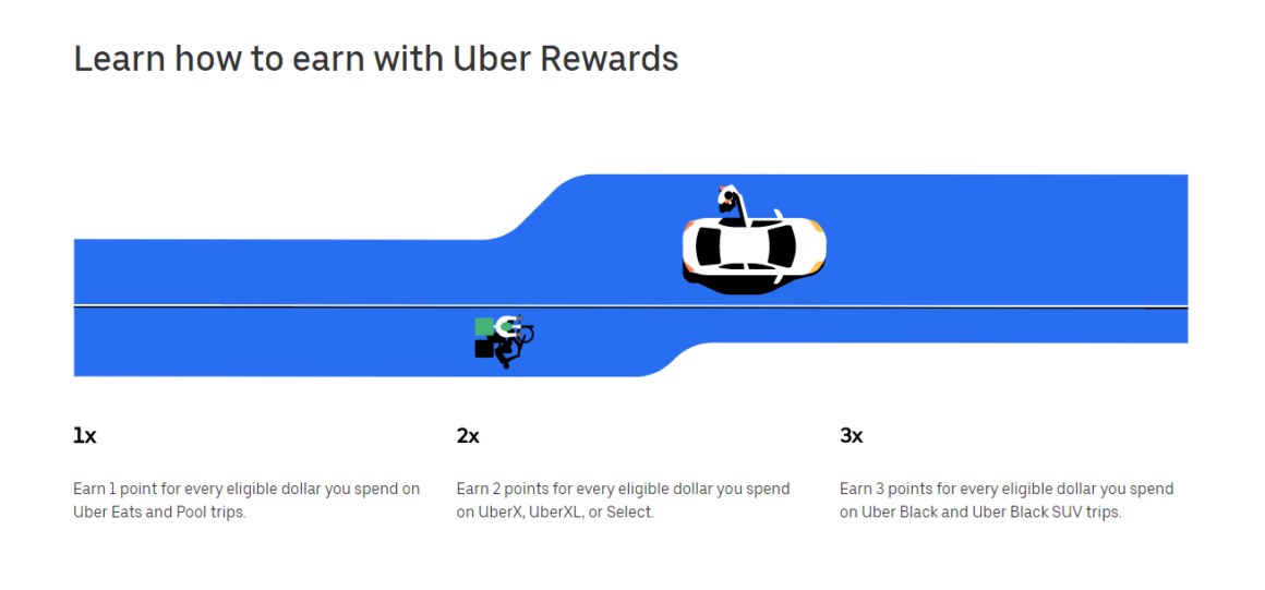 ตัวอย่างการรักษาลูกค้าแบรนด์ชั้นนำ uber