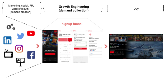 contoh rekayasa pertumbuhan netflix