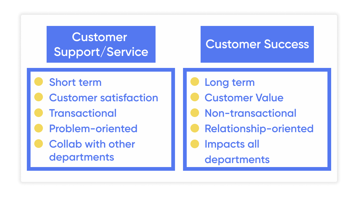 sucesso do cliente vs suporte de atendimento ao cliente