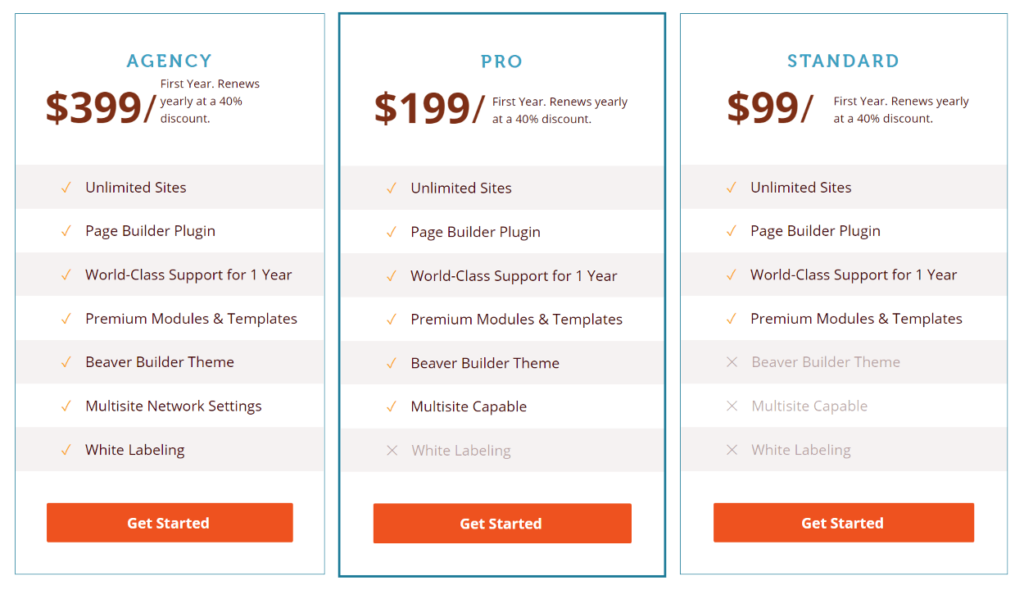 Beaver Builder 定价与 Elementor Pro