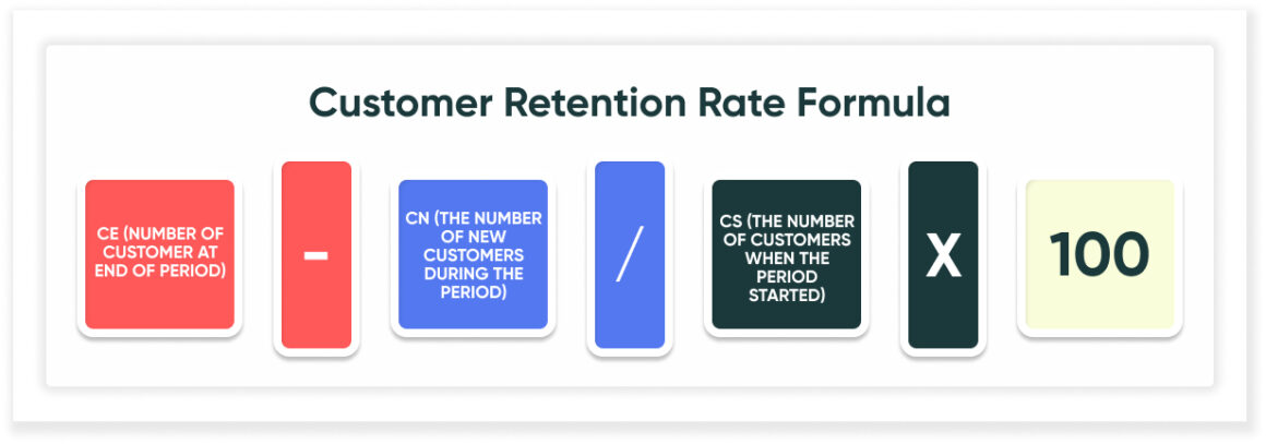 formule de taux de fidélisation de la clientèle