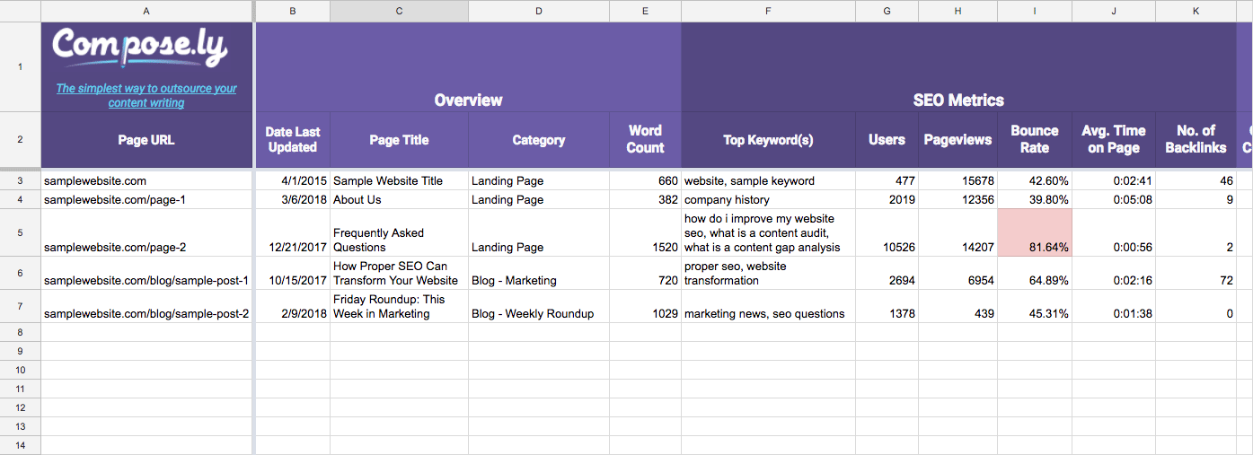 Modello di controllo del contenuto di Compose.ly