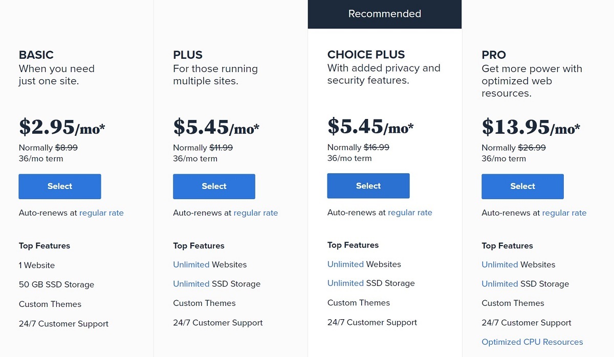 Ceny Bluehost