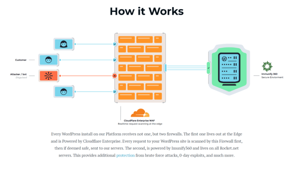 Firewall Cloudflre