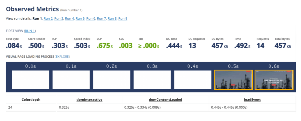 Resultados de desempenho do teste de página da web Rocket.net