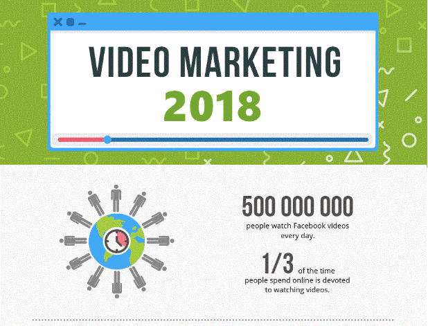 Video Marketing 2018 Infografica
