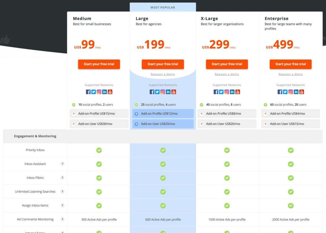 Agorapulse Fiyatlandırması
