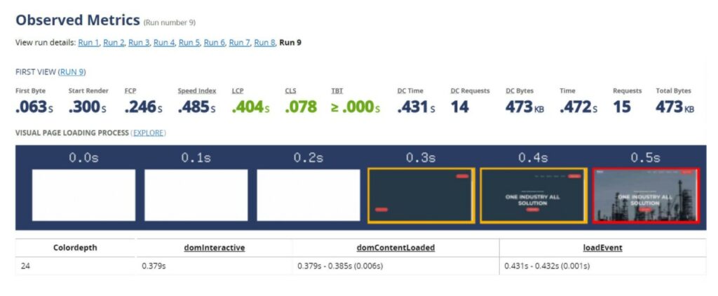 Risultato del test del plug-in di memorizzazione nella cache di Breeze