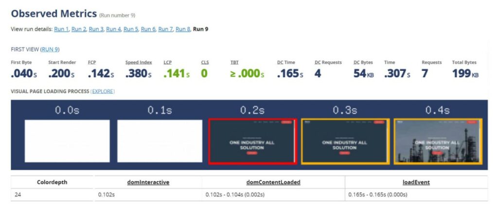 Risultati del test WP Rocket