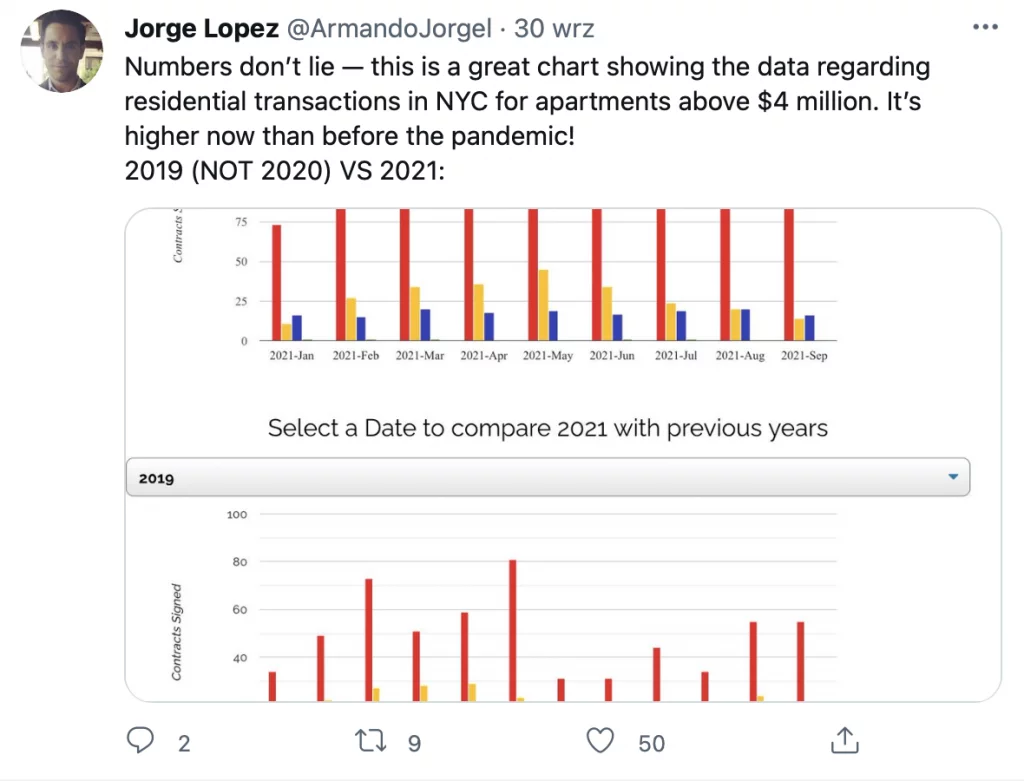 Twitter - mídia social para imóveis