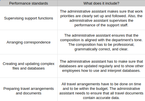 performance_standards_for_adm._assistant