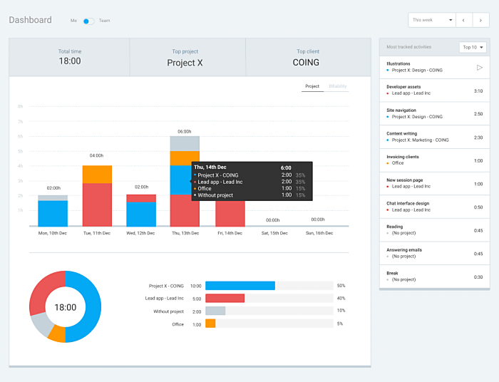 dashboard di clockify