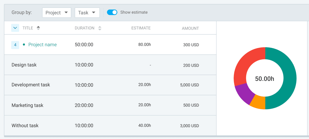 estimativas em relatórios