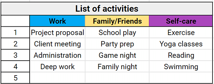 Lista de actividades