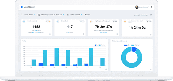 E-mail Analytics