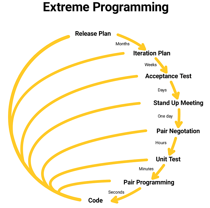 Programación extrema