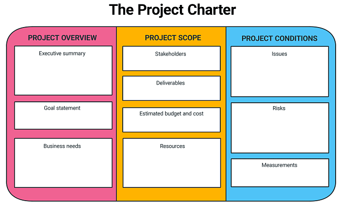 la carta del proyecto