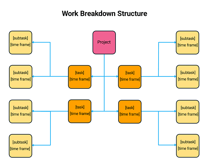 Estructura de desglose del trabajo