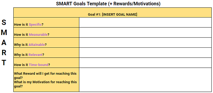SMART Goals Template (+ Rewards.Motivation)