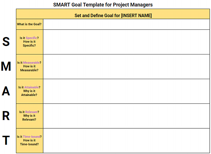 SMART goal template for project managers