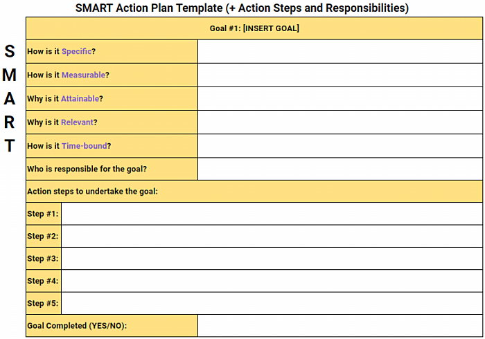 SMART Action Plan Template (+ Action Steps and Responsibilities)