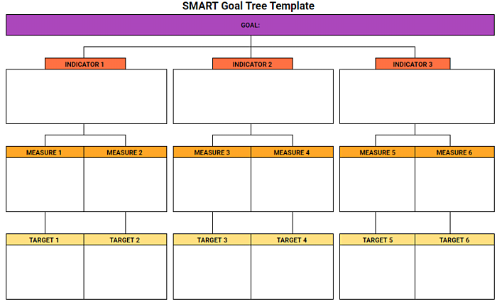 SMART Goal Tree Template