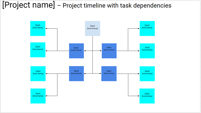 Línea de tiempo del proyecto con dependencias de tareas