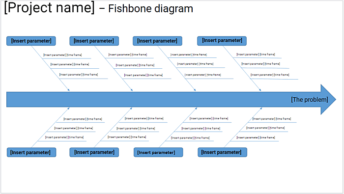diagrama de espina de pescado