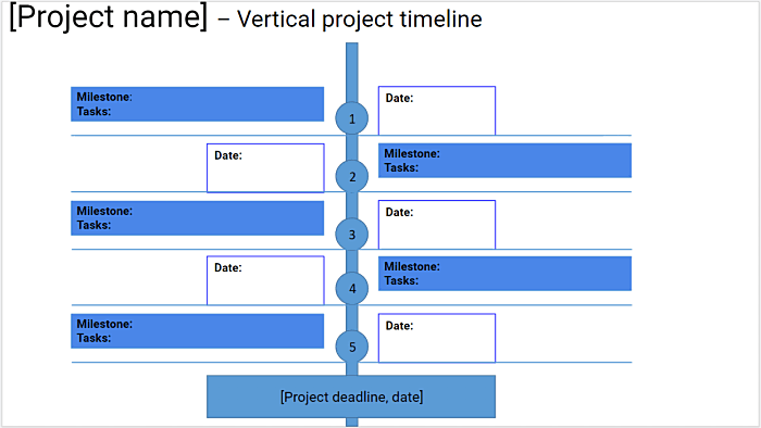 Línea de tiempo del proyecto vertical