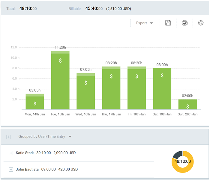 Tenir des registres avec Clockify