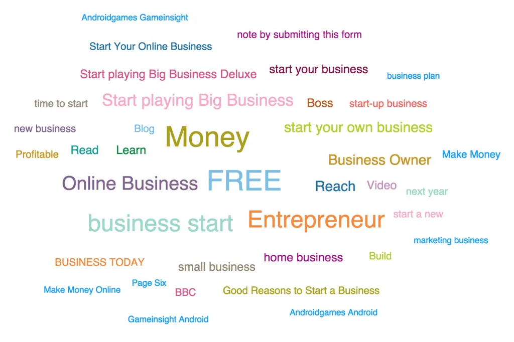 Nube de word de ideas sociales de startups