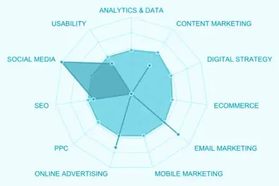 Infografik