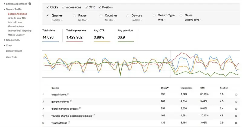 Raport Google Search Console Search Analytics