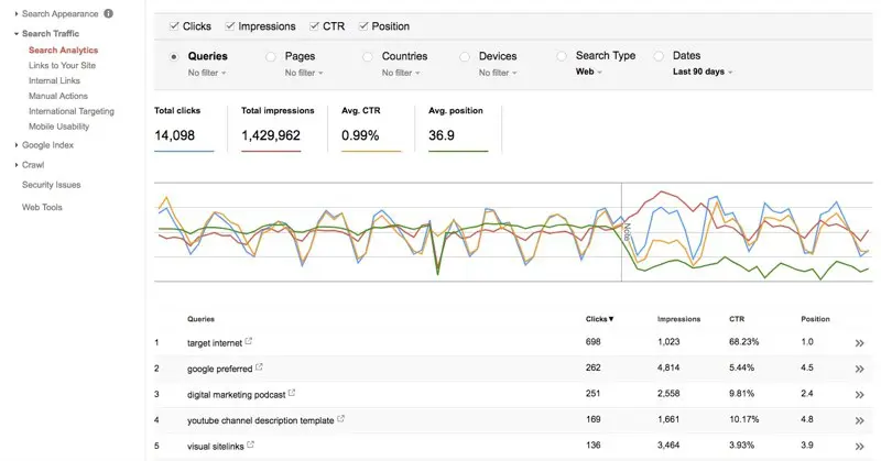 Suchanalysebericht der Google Search Console