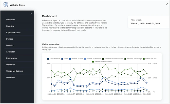<p>Dashboard di analisi del sito Web in Flazio</p> <p>Website analytics dashboard in Flazio</p>