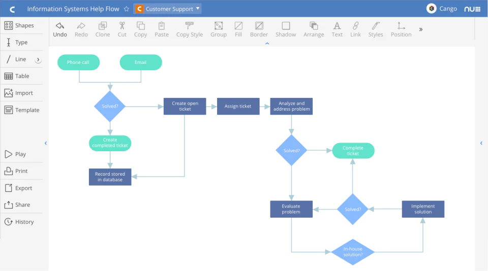 <p>Wireframing in Cacoo</p> <p>Wireframing in Cacoo</p>