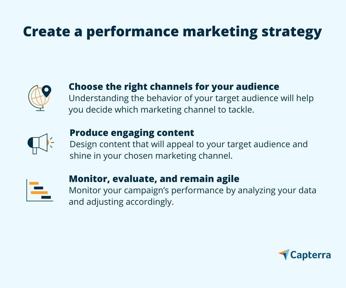 creare una strategia di performance marketing scegliendo i canali giusti, producendo contenuti accattivanti e apportando modifiche.