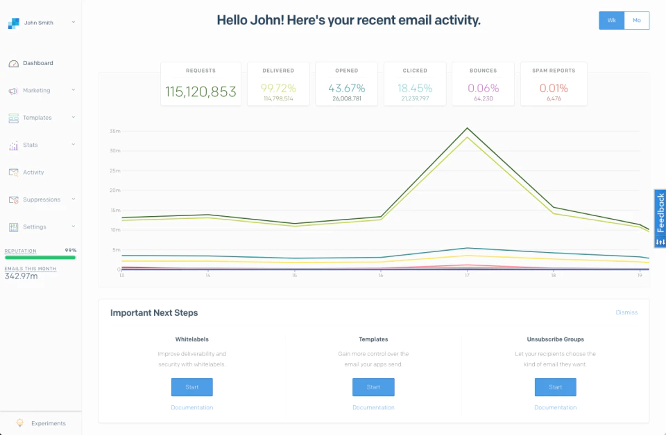 <p>SendGrid 的仪表板</p> <p>Dashboard of SendGrid</p>