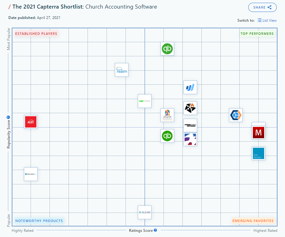 Lista de finalistas de Capterra 2021 para software de contabilidad para iglesias
