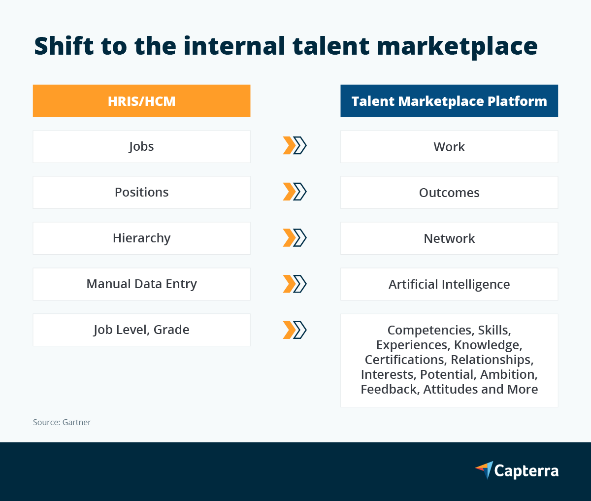 Cambio al mercado de talento interno