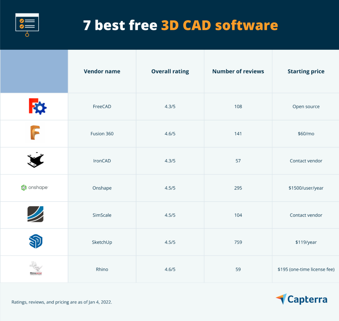 7 mejores programas CAD gratuitos