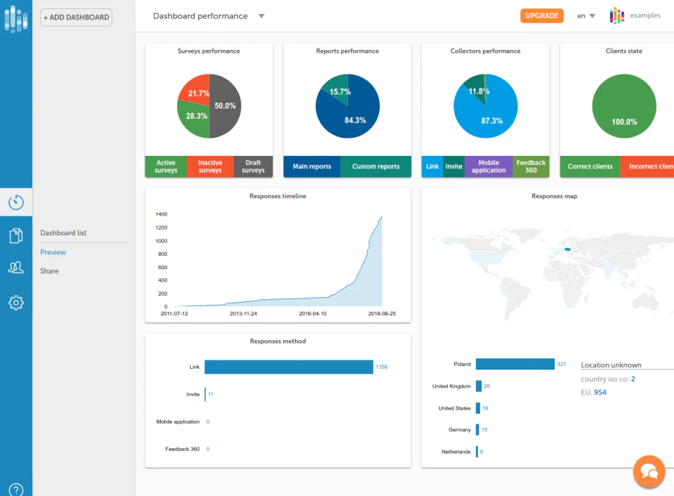 <p><span style="font-weight: 400;">Vista dashboard in </span><span style="font-weight: 400;">SurveyLab (<a href="https://www.capterra .com/p/224998/mySurveyLabcom/">Fonte</a>)</span><span style="font-weight: 400;"> </span></p> <p><span style="font-weight: 400;">Dashboard view in </span><span style="font-weight: 400;">SurveyLab (<a href="https://www.capterra.com/p/224998/mySurveyLabcom/">Source</a>)</span><span style="font-weight: 400;"> </span></p>
