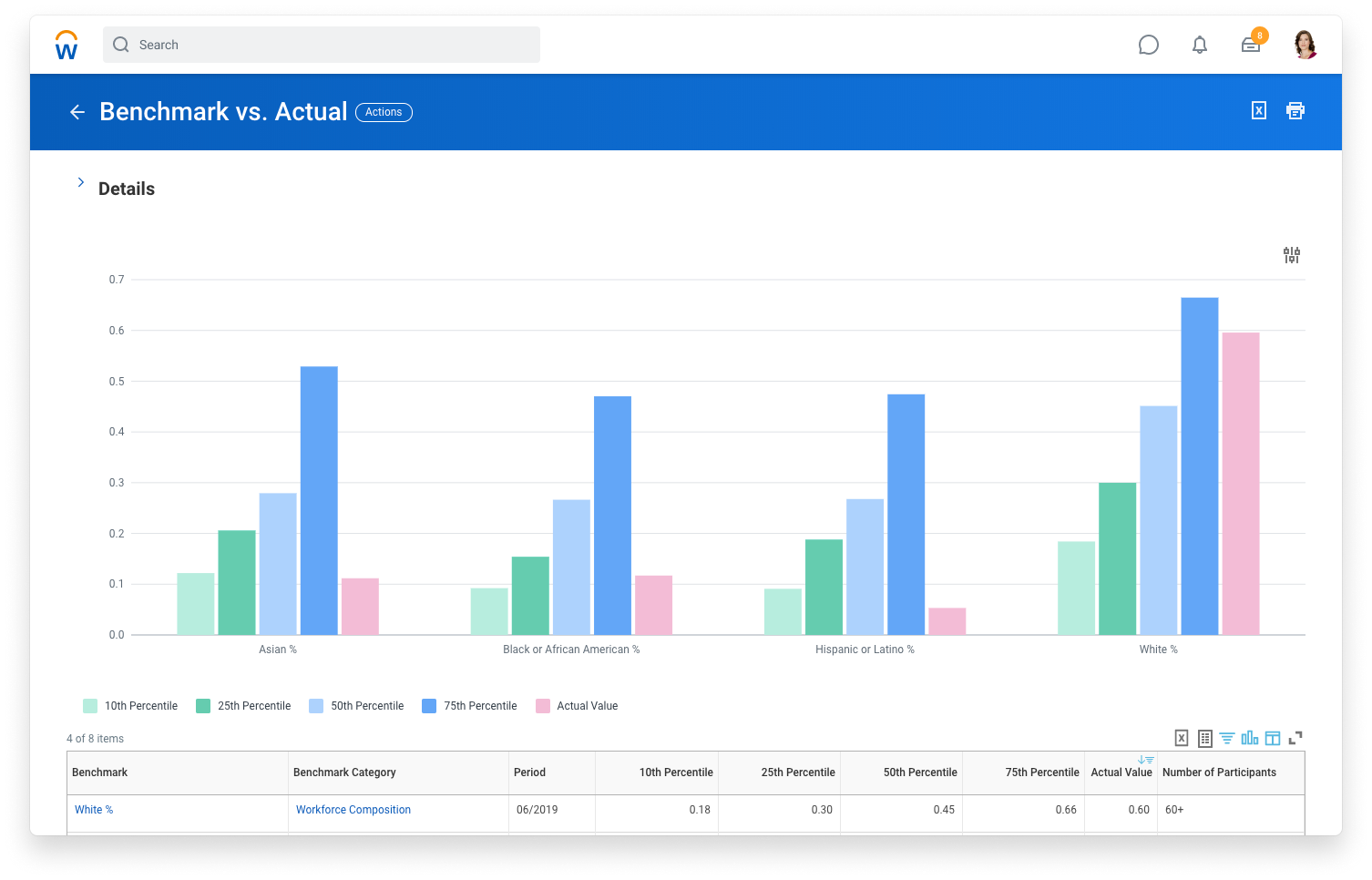 Confronta la diversità della tua forza lavoro con gli standard del settore in Workday