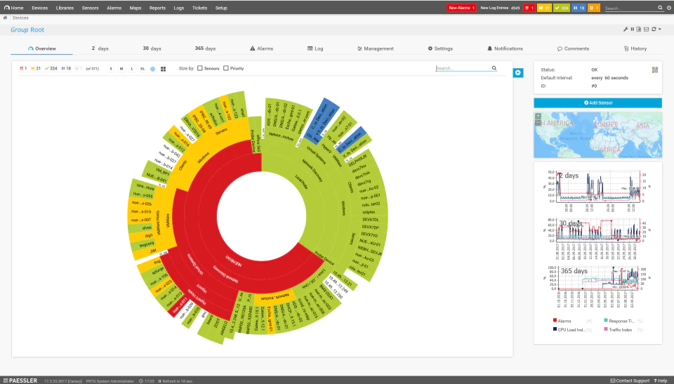 Grafici di rete Network charting