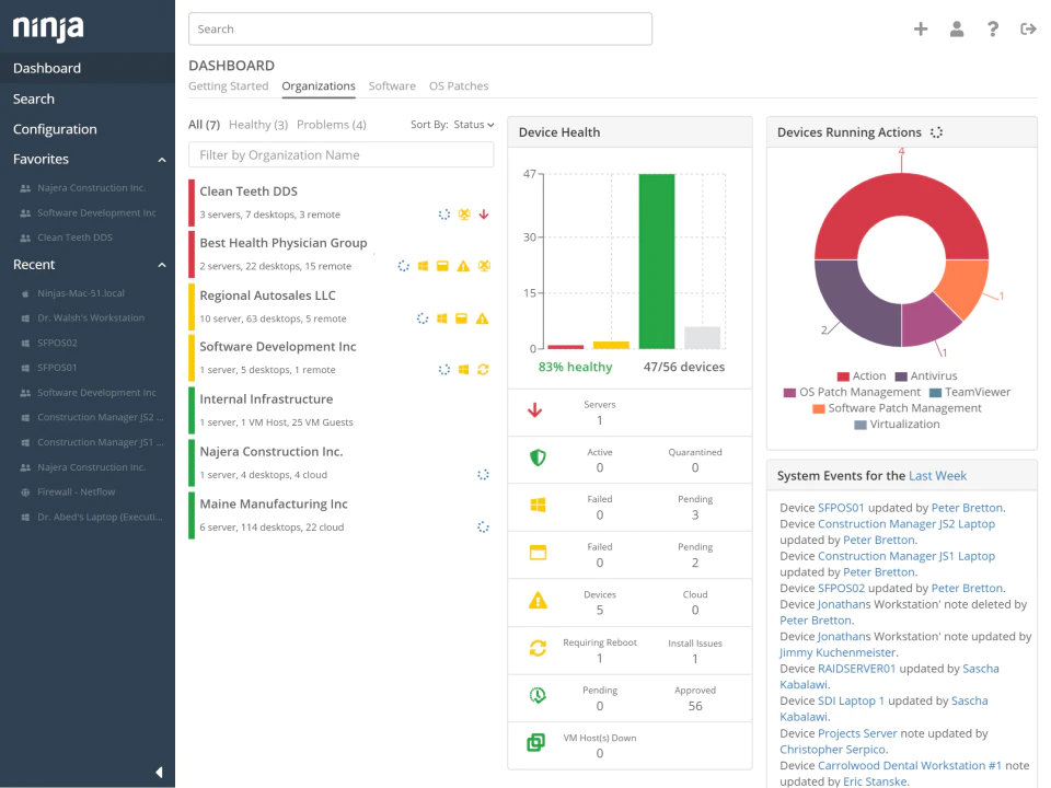 Pannello di controllo Dashboard