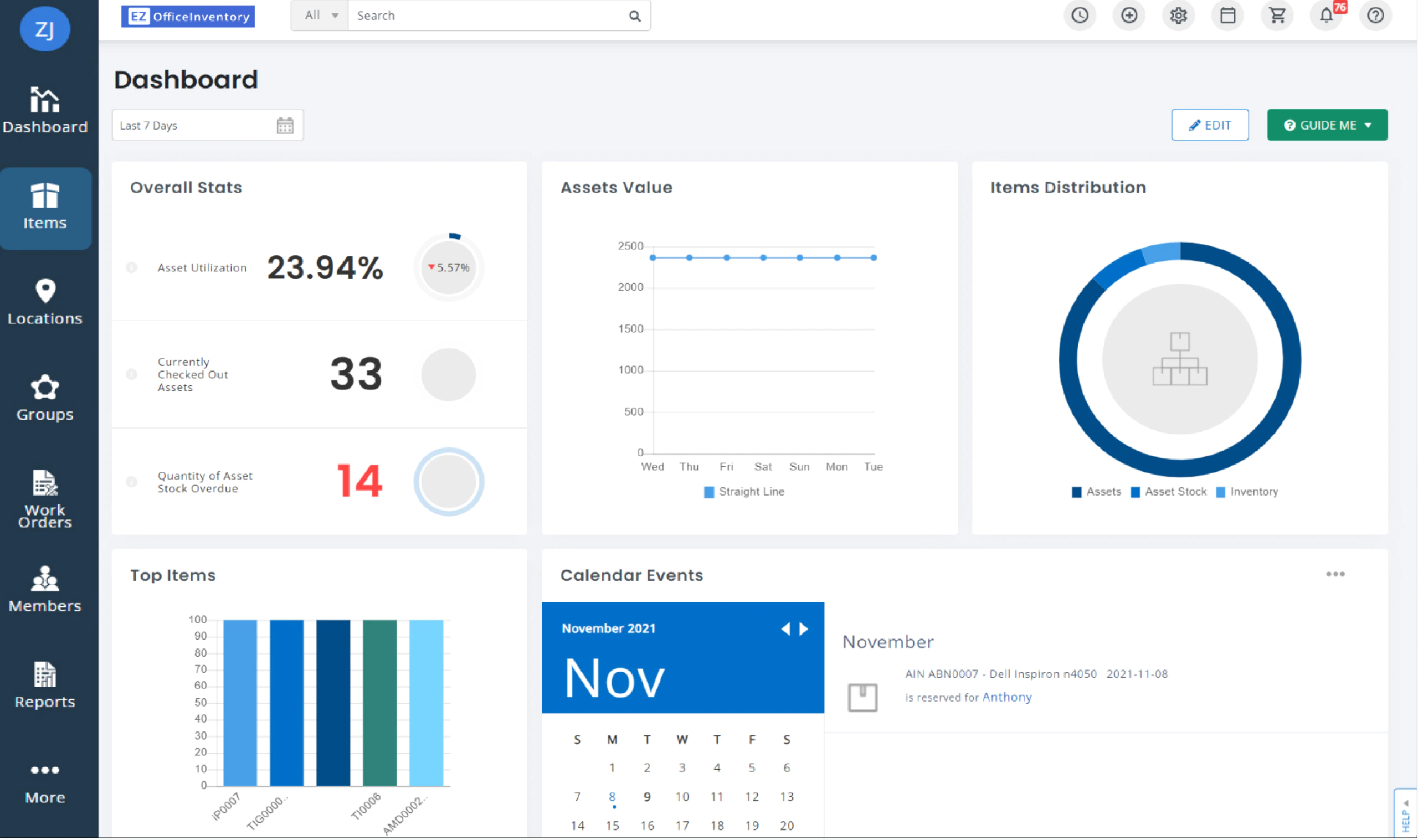 Pannello di controllo Dashboard
