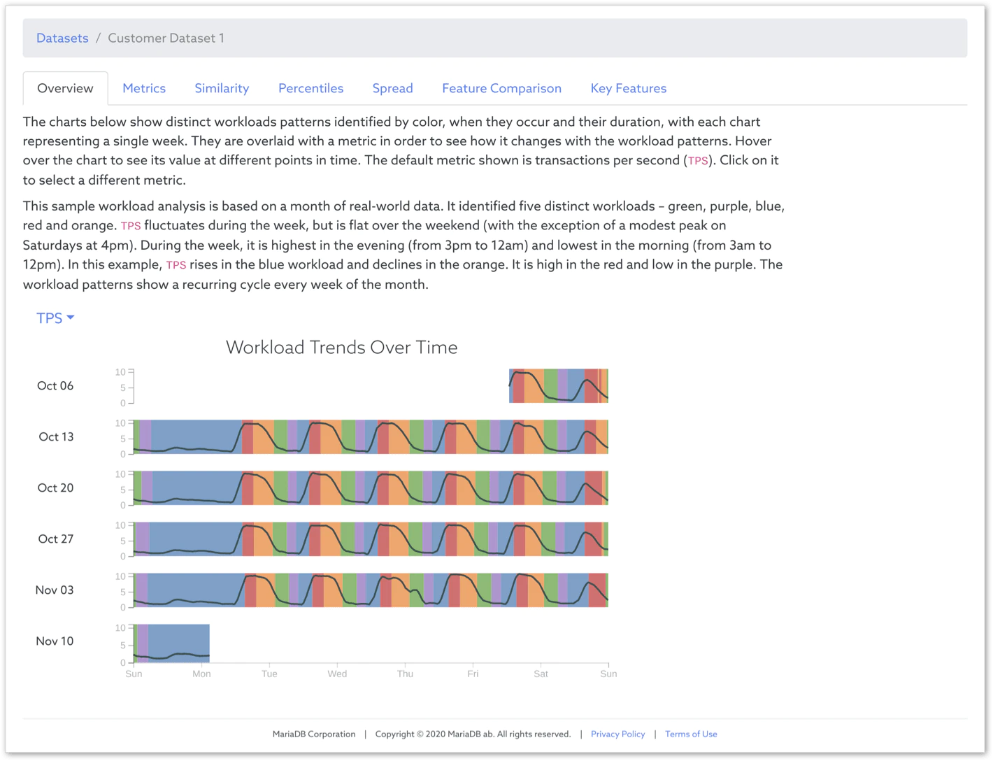 <p style="text-align: center;"><span style="font-weight: 400;">Analisis beban kerja di MariaDB (</span><a href="https://www.capterra.com/ p/132005/MariaDB/"><span style="font-weight: 400;">Sumber</span></a><span style="font-weight: 400;"">)</span></ p> <p style="text-align: center;"><span style="font-weight: 400;">Workload analysis in MariaDB (</span><a href="https://www.capterra.com/p/132005/MariaDB/"><span style="font-weight: 400;">Source</span></a><span style="font-weight: 400;">)</span></p>